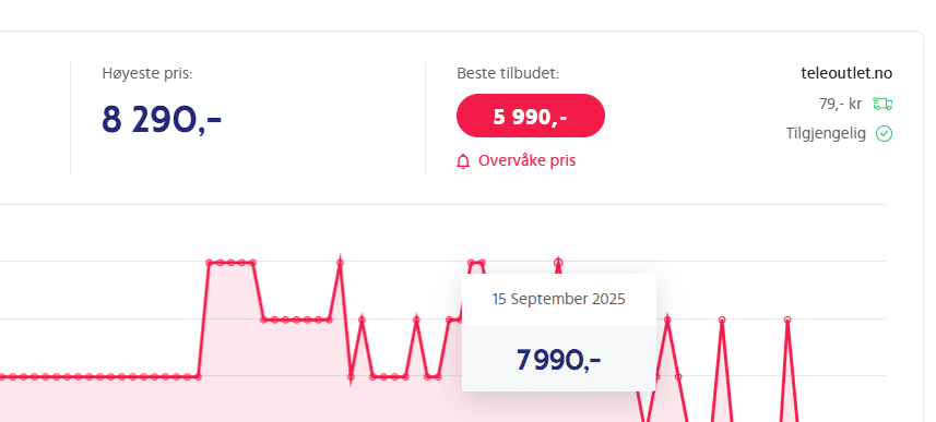 Analyse av prishistorikk